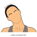 Cervical AROM_Lateral Flexion_spinal ROM