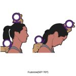 Cervical-Goniometry_Flexion_spinal ROM
