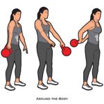 Core_Around-the-Body_Kettle bells