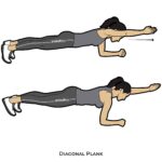 Core_Diagonal Plank_bodyweight
