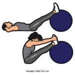 Core_Raised Feet Sit-up_body ball