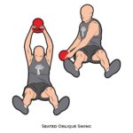 Core_Seated Oblique Swing_Kettle bells