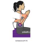 Elbow Goniometry_Extension_Upper Limb ROM