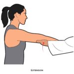 Elbow PROM_Extension_Upper Limb ROM