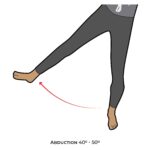Hip-AROM_Abduction_lower Limb ROM