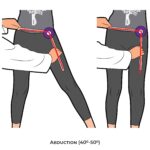 Hip-Goniometry_Abduction_lower Limb ROM