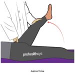 Hip-PROM_Abduction_lower Limb ROM