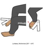 Knee-Goniometry_Lateral Rotation_lower Limb ROM
