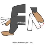 Knee-Goniometry_Medial Rotation_lower Limb ROM
