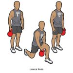 Lower body_Lunge Pass_Kettle bells