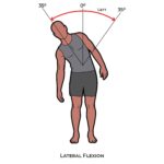 Lumbar-AROM_Lateral Flexion_spinal ROM
