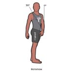 Lumbar-AROM_Rotation_spinal ROM