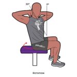 Lumbar-AROM_Seated Rotation_spinal ROM