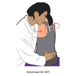 Lumbar-PROM_Rotation_spinal ROM