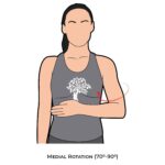 Shoulder AROM_Medial Rotation_Upper Limb ROM
