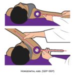 Shoulder Goniometry_Horizontal abd._Upper Limb ROM