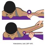 Shoulder Goniometry_Horizontal add._Upper Limb ROM