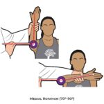 Shoulder Goniometry_Medial rotation_Upper Limb ROM