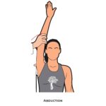 Shoulder PROM_Abduction_Upper Limb ROM
