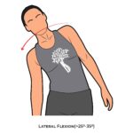 Thoracic-AROM_Lateral Flexion_spinal ROM