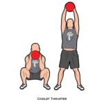 Total body_Goblet Thruster_Kettle bells