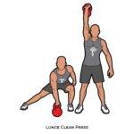 Total body_Lunge Clean Press_Kettle bells