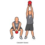 Upper body_Crossfit Swing_Kettle bells