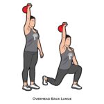 Upper body_Overhead Back Lunge_Kettle bells